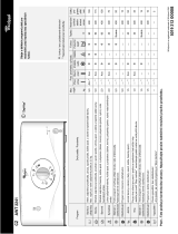 Whirlpool AWT 5108/1 Užívateľská príručka