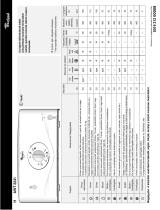 Whirlpool AWT 5108/1 Užívateľská príručka