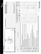 Whirlpool AWT 5108/1 Užívateľská príručka