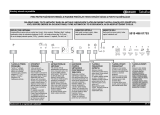Bauknecht GSFK 61312 TR A++ WS Užívateľská príručka