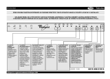 Whirlpool ADG 130 Užívateľská príručka