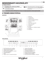 Whirlpool WSFO 3O34 PF Daily Reference Guide