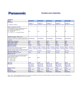Panasonic NRB32FW2 Informácie o produkte