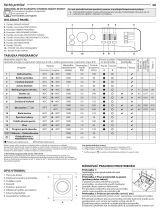 Indesit BWSA 51052W EU Daily Reference Guide