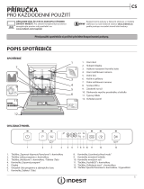 Indesit DFO 3C26 Daily Reference Guide
