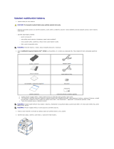 Dell 1815dn Multifunction Mono Laser Printer Užívateľská príručka