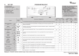 Whirlpool EUT 1000 Program Chart