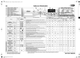 Whirlpool AQUASTEAM 9701 Program Chart