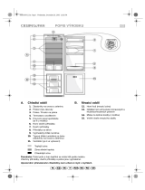 IKEA CB 602 W Program Chart