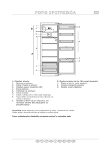 Whirlpool ARZ 009/A+/8 Program Chart