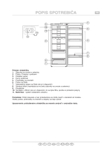 Bauknecht WME18662 A++DFCX Program Chart