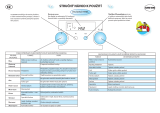 Whirlpool AMW 590 IX Program Chart