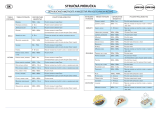 Whirlpool AMW 584 IX Program Chart