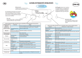 Whirlpool AMW 595 IX Program Chart