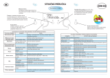 Whirlpool AMW 595 IX Program Chart