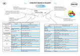 Whirlpool AMW 594 IX Užívateľská príručka