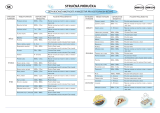 Whirlpool AMW 575 IX Program Chart