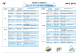 Whirlpool AMW 575 IX Program Chart