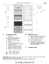 IKEA ARC 5420 Program Chart