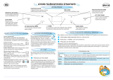 Whirlpool MAX 34 SL Program Chart