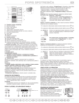 IKEA WBE3433 A++X Program Chart