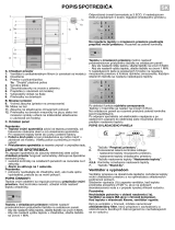 Whirlpool ARC 5896 Program Chart