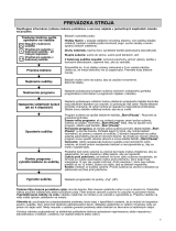 Whirlpool AZA-HP 7781 Program Chart