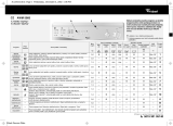 Whirlpool AWM 5083 Program Chart