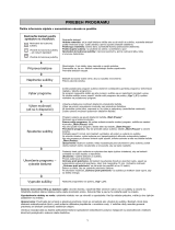 Whirlpool AHIC 793 Program Chart