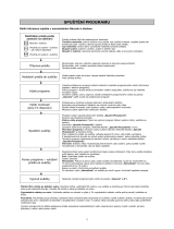 Whirlpool AHIC 793 Program Chart