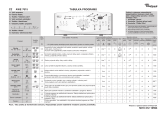 Whirlpool AWE 7615 Program Chart