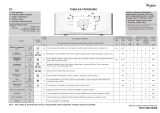 Whirlpool AWE 2117 Program Chart