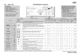 Whirlpool AWE 7728 Program Chart