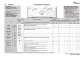 Whirlpool AWE 6377 Program Chart