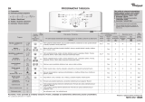 Whirlpool AWE 2314 Program Chart