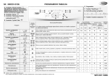 Whirlpool AWO/D 43105 Program Chart