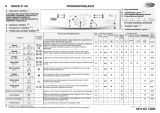 Whirlpool AWO/D 41125 Program Chart