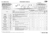 Whirlpool AWO/D 43125 Program Chart