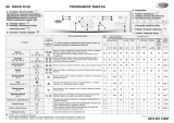 Whirlpool AWO/D 45125 Program Chart