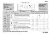 Whirlpool AWE 6514 Program Chart