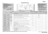 Whirlpool AWE 6316 Program Chart