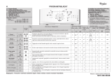 Whirlpool AWE 6416 Program Chart