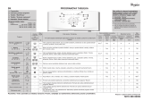 Whirlpool AWE 2214 Program Chart