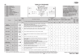 Whirlpool AWE 10727/1 Program Chart