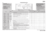 Whirlpool AWE 6720/1 Program Chart