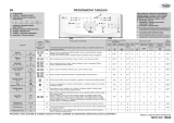 Whirlpool AWE 6720/1 Program Chart