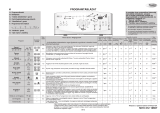 Whirlpool AWE 7727/1 Program Chart