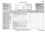 Whirlpool AWE 7728/1 Program Chart