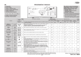 Whirlpool AWE 7728/1 Program Chart