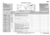 Whirlpool AWE 7727/1 Program Chart